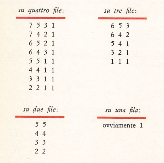 Marienbad Come Si Gioca Regole E Consigli